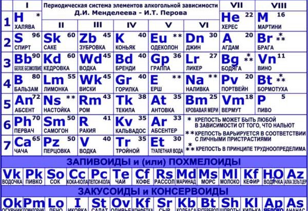 В Катаре девочка назвала все элементы таблицы Менделеева за две минуты