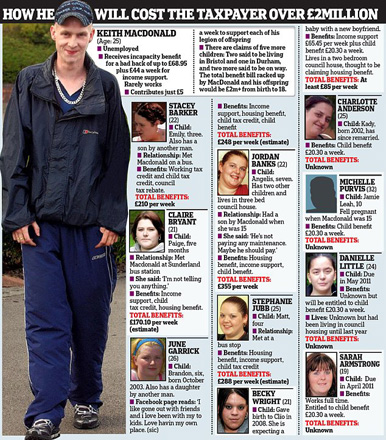 25-летний американец станет отцом в 14-й раз