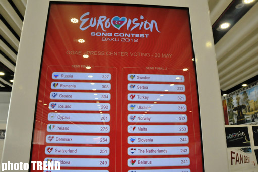 В голосовании «Евровидения 2012» лидируют представители России и Швеции (фото)