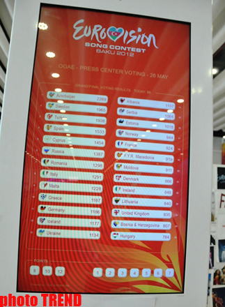 В неформальном голосовании финала "Евровидения-2012" лидирует Сабина Бабаева (фото)