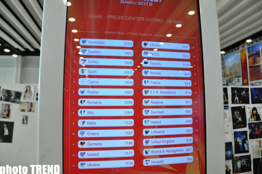 В неформальном голосовании финала "Евровидения-2012" лидирует Сабина Бабаева (фото)