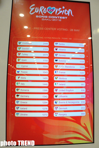 Азербайджан победил в неформальном голосовании "Евровидения-2012" (ФОТО)