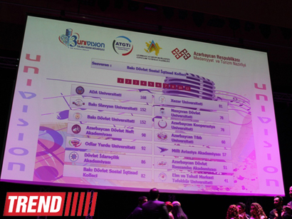 В Азербайджане определился победитель III Национального конкурса "Univision" (ФОТО)