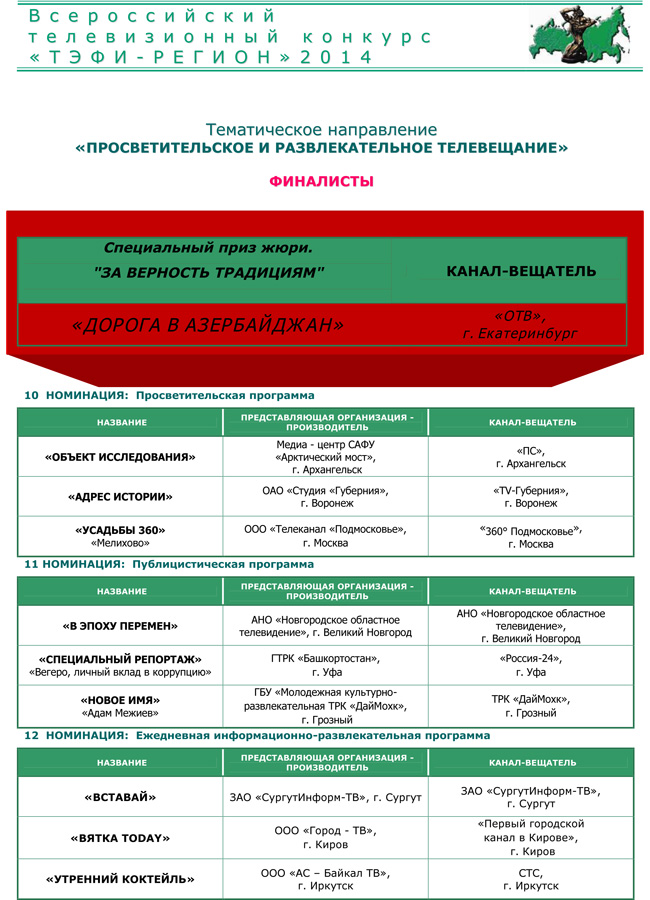 Телепроект "Дорога в Азербайджан" стал победителем российского конкурса "Тэфи регион-2014" (ФОТО)