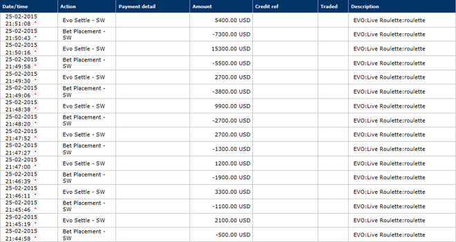 Игрок из Азербайджана выиграл невероятный $1.1 млн с $800 ! (ФОТО)