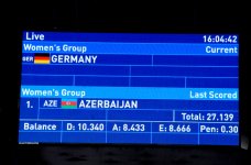 Азербайджанская гимнастка занимает второе место в многоборье (ФОТО)