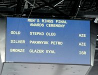 Азербайджанские гимнасты завоевали новые золотые медали на проходящем в Баку Открытом объединенном чемпионате (ФОТО)