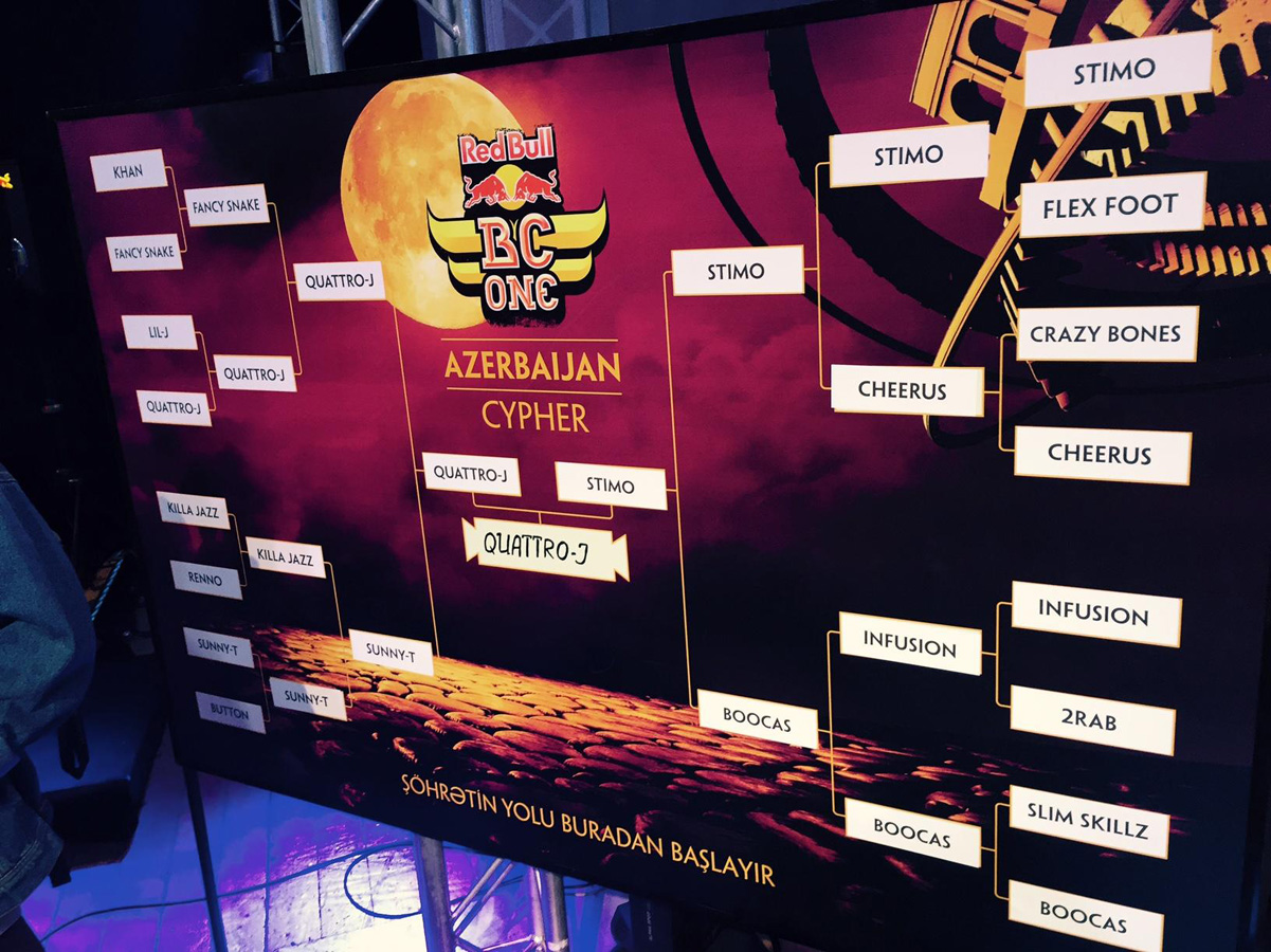 В горячих баттлах определен лучший би-бой Азербайджана (ФОТО)