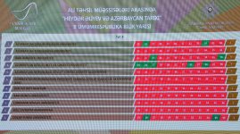 В Центре Гейдара Алиева прошло II общереспубликанское соревнование «Гейдар Алиев и азербайджанская история» (ФОТО)