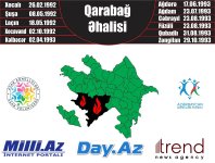 В Азербайджане презентован проект, посвященный Нагорному Карабаху (ФОТО)