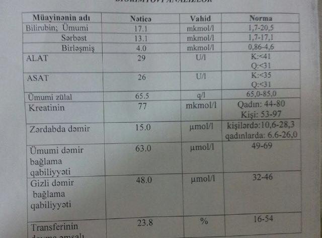 Жизнь 13-летней Камиллы в наших руках – нужна срочная помощь (ВИДЕО)