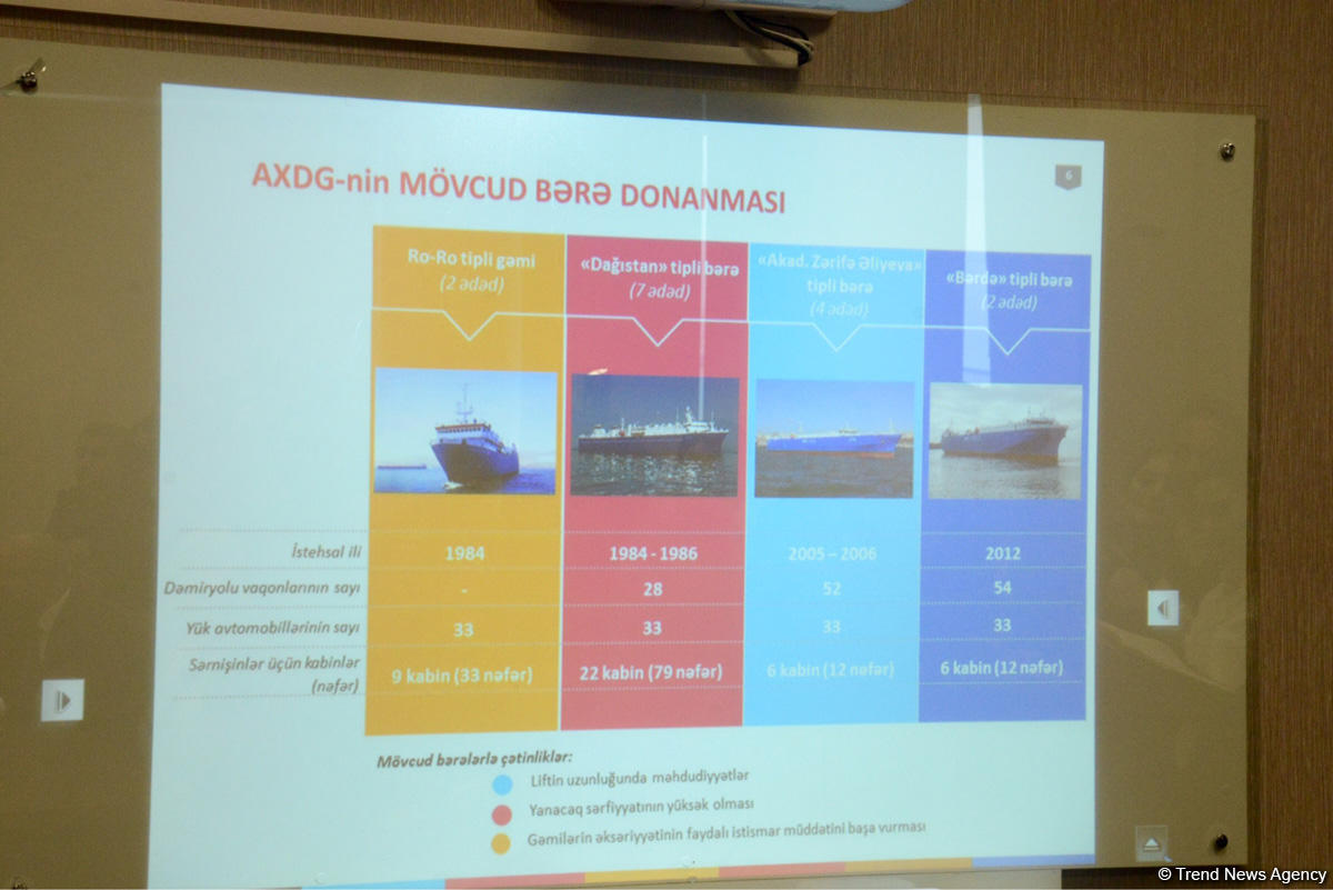 Подписан контракт на строительство в Азербайджане уникальных паромов типа Ro-Pax (ФОТО)