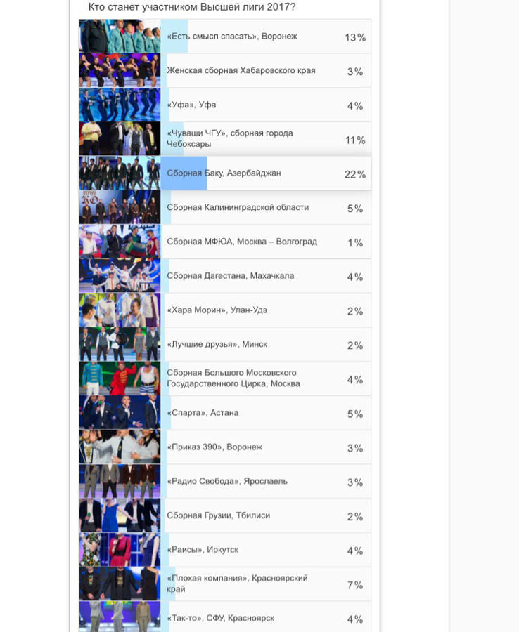 Из Баку в Сочи: Усы Самандара, или Репетиция КВНщиков юмористического шоу (ФОТО)