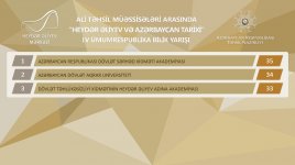В Центре Гейдара Алиева прошло IV общереспубликанское соревнование знаний «Гейдар Алиев и история Азербайджана» (ФОТО)
