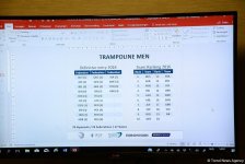 В Баку прошла жеребьевка Чемпионата Европы по прыжкам на батуте (ФОТО)