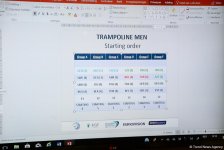 В Баку прошла жеребьевка Чемпионата Европы по прыжкам на батуте (ФОТО)