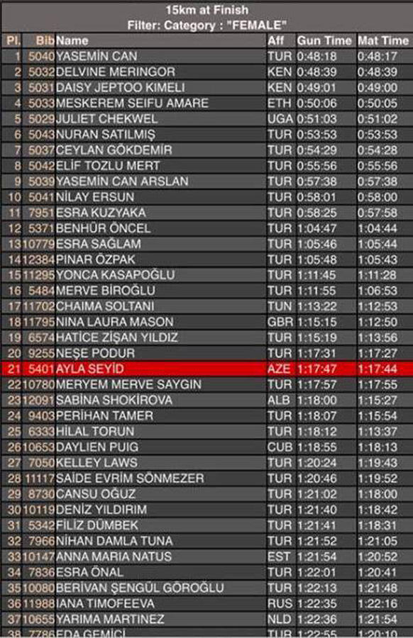 Азербайджанка пробежала по Босфорскому мосту из Азии в Европу, установив рекорд  (ФОТО)