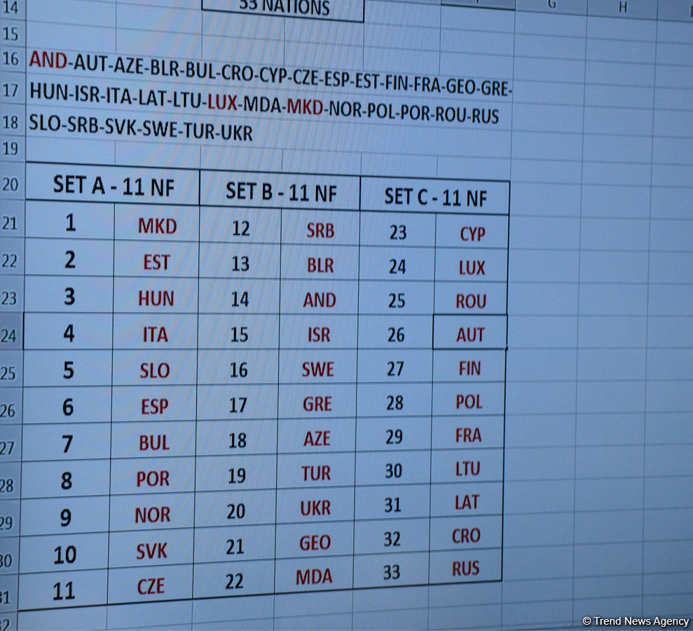 В Баку прошла жеребьевка Чемпионата Европы по художественной гимнастике (ФОТО)