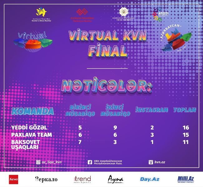 В Азербайджане определился победитель виртуального сезона КВН – избранные кадры (ВИДЕО)