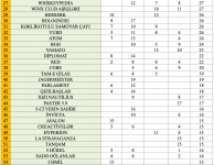 Что? Где? Когда? В Азербайджане определились победители проекта OnlayNHN (ФОТО)