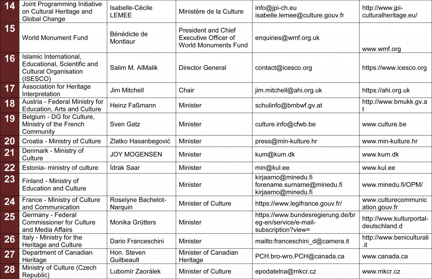 Потомок основателя Карабахского ханства, глава Фонда Хана Шушинского  обратилась к мировой общественности