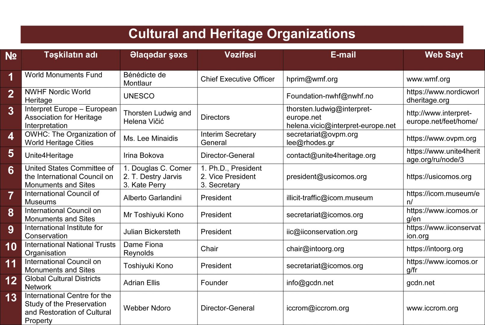 Потомок основателя Карабахского ханства, глава Фонда Хана Шушинского  обратилась к мировой общественности