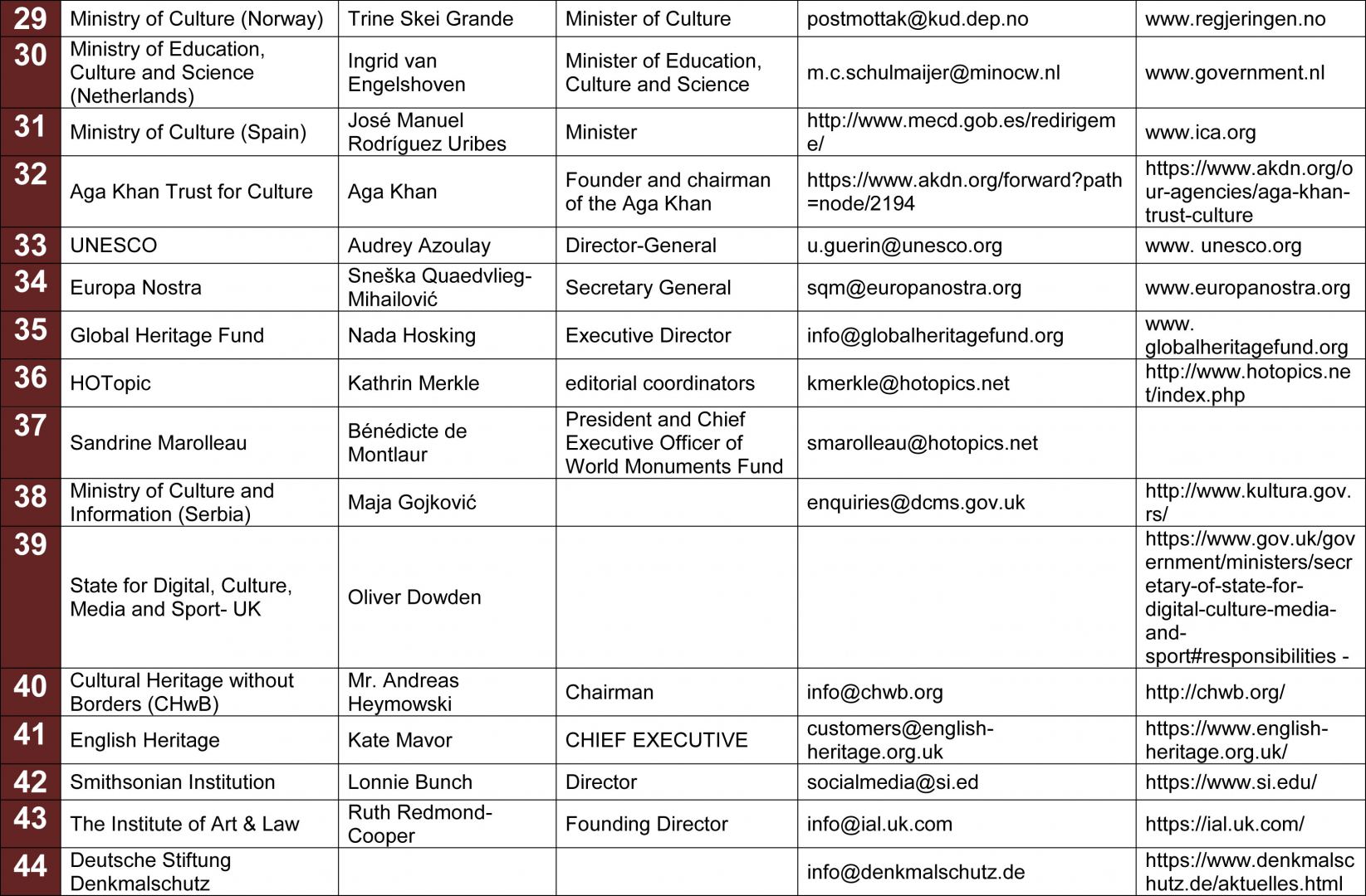 Потомок основателя Карабахского ханства, глава Фонда Хана Шушинского  обратилась к мировой общественности