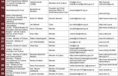 Потомок основателя Карабахского ханства, глава Фонда Хана Шушинского  обратилась к мировой общественности