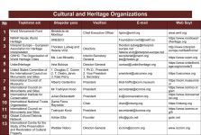 Потомок основателя Карабахского ханства, глава Фонда Хана Шушинского  обратилась к мировой общественности