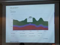 ГТК Азербайджана разработал портал для визуализации таможенной статистики (ФОТО)