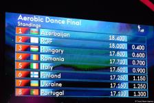 В Баку состоялась церемония награждения победителей ЧМ по аэробной гимнастике среди групп и в программе аэродэнс (ФОТО)