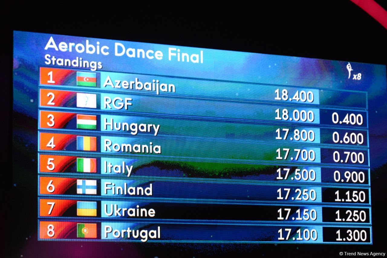 В Баку состоялась церемония награждения победителей ЧМ по аэробной гимнастике среди групп и в программе аэродэнс (ФОТО)