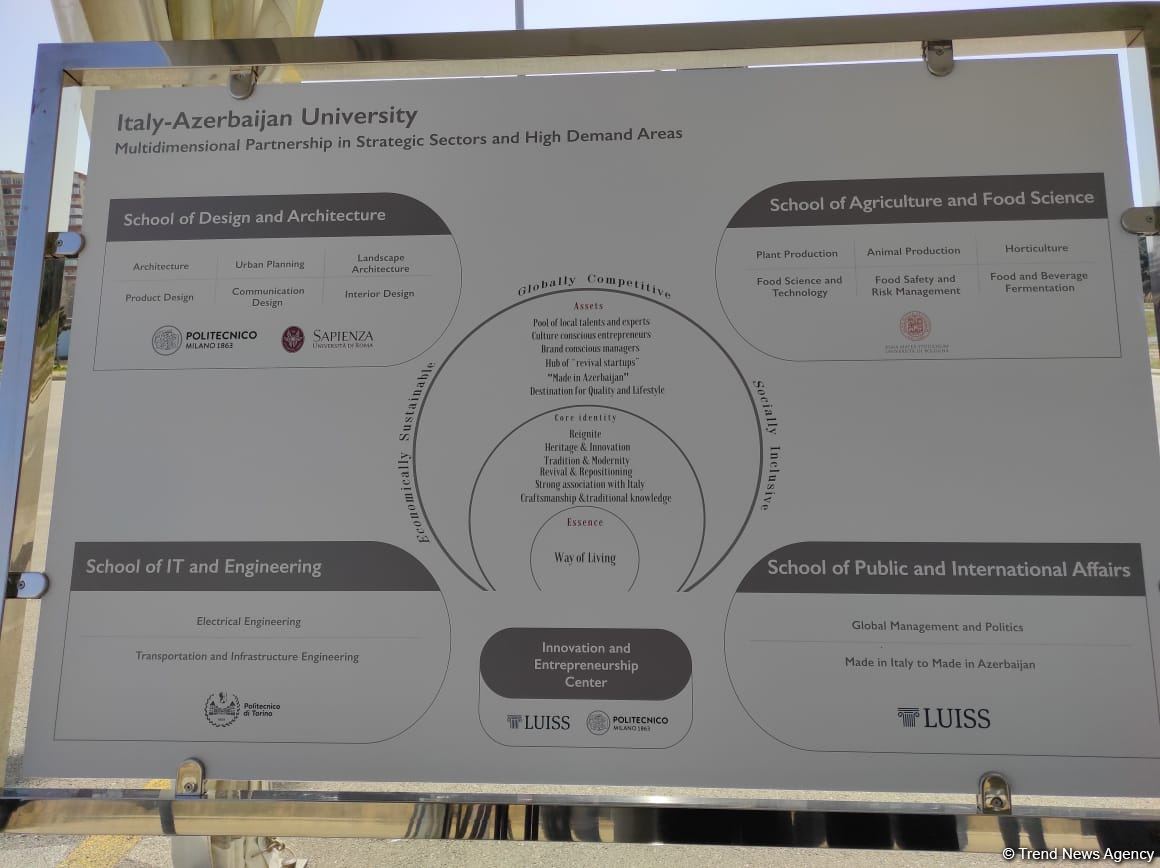 Подписан документ о строительстве итальяно-азербайджанского университета (ФОТО)