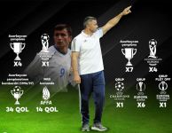 50 лет! Гурбан Гурбанов – от Загаталы до еврокубков, от бомбардира до самого успешного тренера  (ВИДЕО, ФОТО)