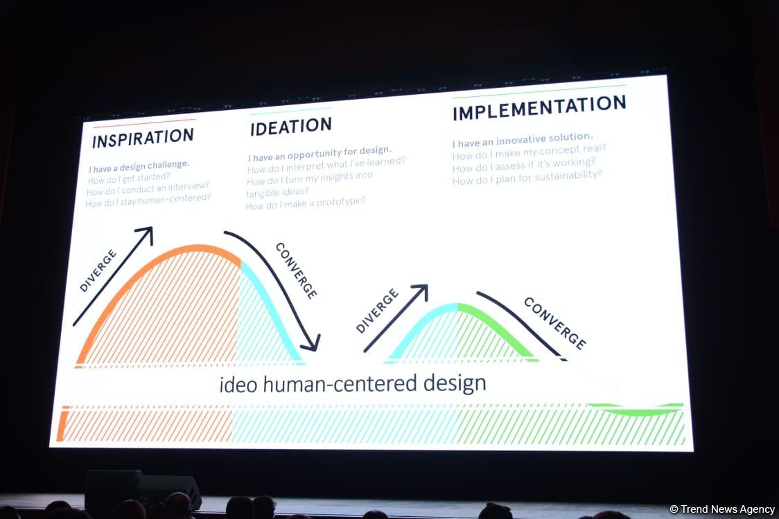 Azerbaijan Design Award – лучшие дизайнеры страны представили свои проекты (ФОТО)