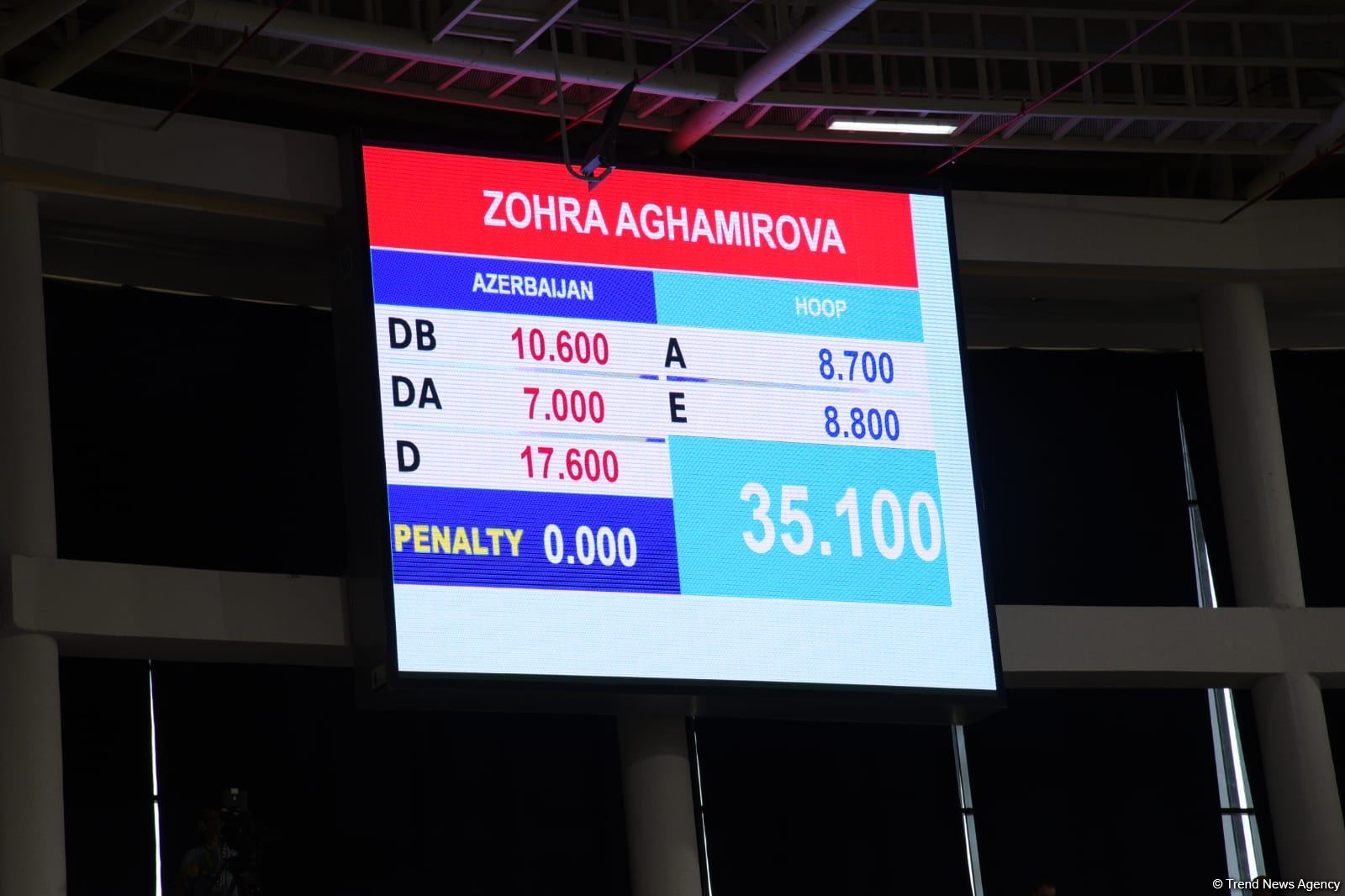 Грациозность, изящество, гибкость: азербайджанские гимнастки выступают на V Играх исламской солидарности (ФОТО)