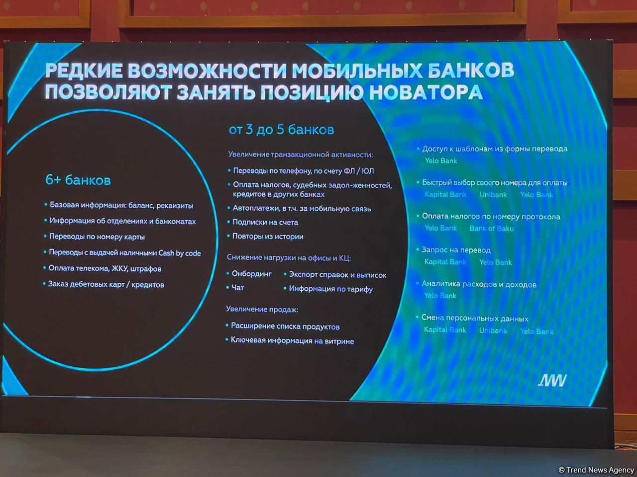Назван самый удобный мобильный банк в Азербайджане (ФОТО)