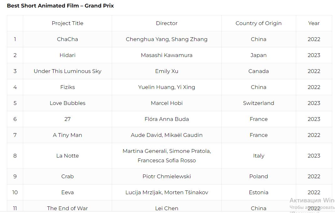 Определены участники VI Международного фестиваля ANİMAFİLM в Баку - Список