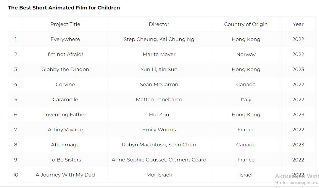 Определены участники VI Международного фестиваля ANİMAFİLM в Баку - Список
