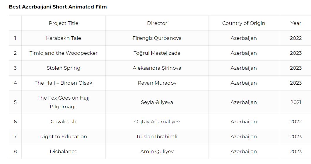 Определены участники VI Международного фестиваля ANİMAFİLM в Баку - Список