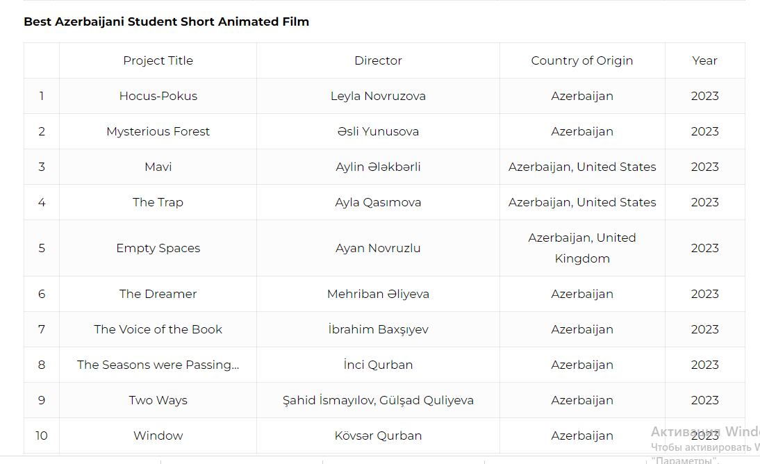 Определены участники VI Международного фестиваля ANİMAFİLM в Баку - Список