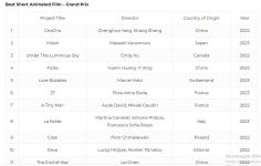 Определены участники VI Международного фестиваля ANİMAFİLM в Баку - Список