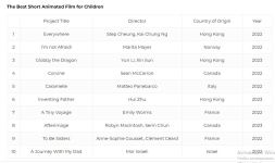 Определены участники VI Международного фестиваля ANİMAFİLM в Баку - Список