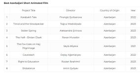 Определены участники VI Международного фестиваля ANİMAFİLM в Баку - Список