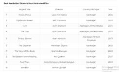 Определены участники VI Международного фестиваля ANİMAFİLM в Баку - Список