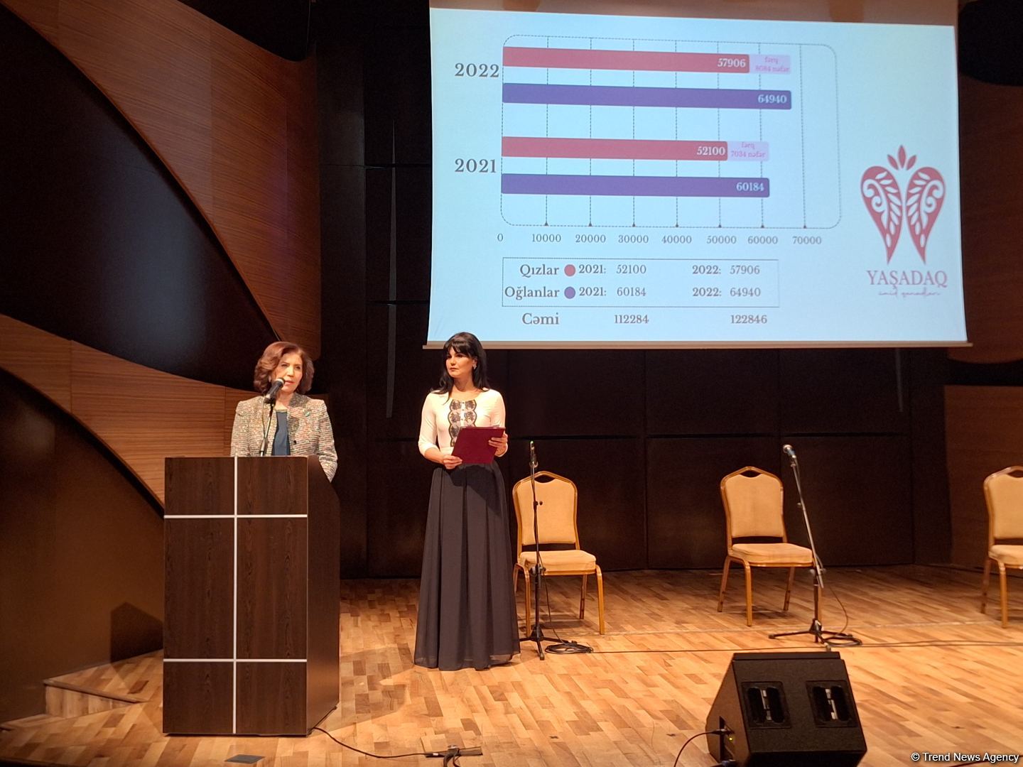 В Баку представлен социальный проект "YAŞADAQ. Ümid qanadları" (ФОТО)