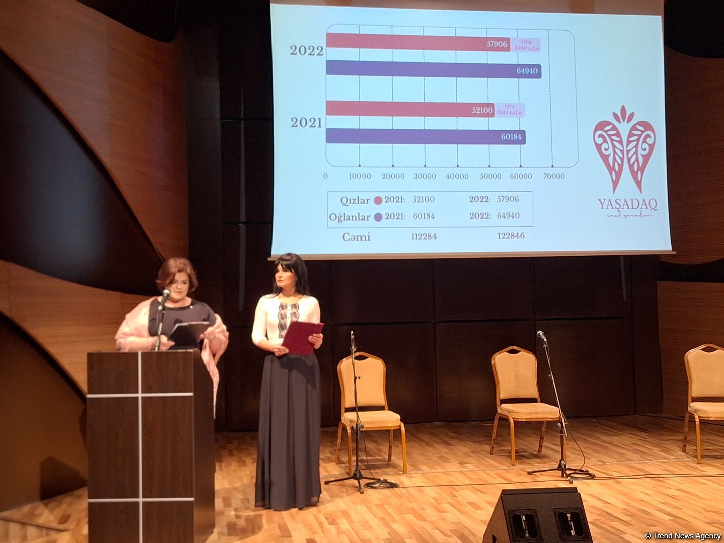 В Баку представлен социальный проект "YAŞADAQ. Ümid qanadları" (ФОТО)