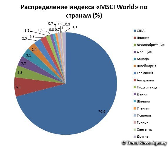 ГНФАР заработал более $5 миллиардов инвестируя в фондовые индексы (Эксклюзив)
