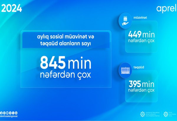 Названо число получателей пособий и пенсий в Азербайджане в апреле 2024 года