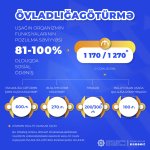 Названы размеры ежемесячных соцвыплат в Азербайджане за усыновление детей-инвалидов (ФОТО)